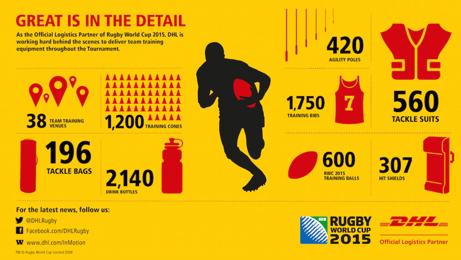 50 Days to Rugby World Cup 2015!