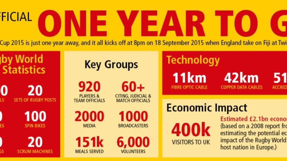 One year to go infographic