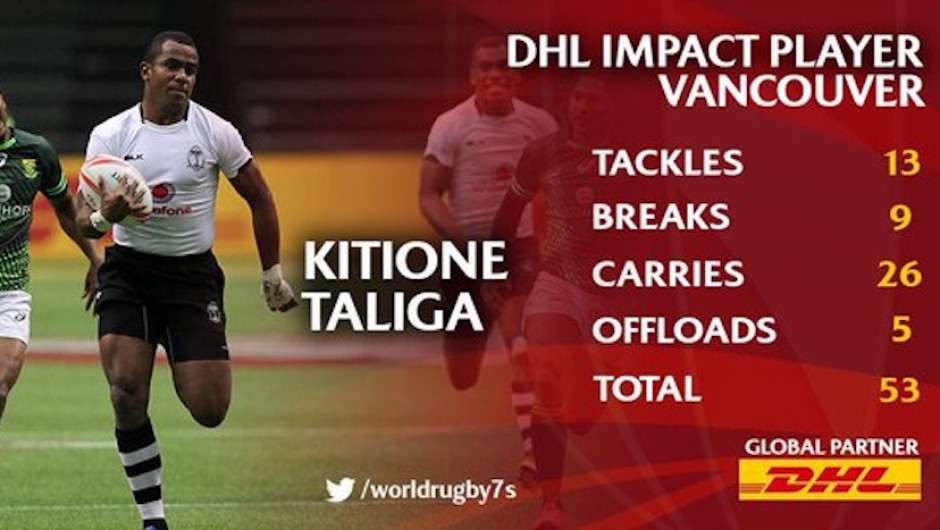 Canada Sevens impact player: Kitione Taliga