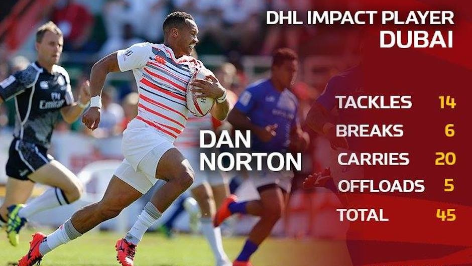 Norton Edges Senatla to take DHL Impact Player in Dubai