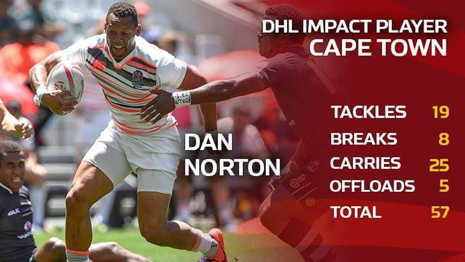 Norton Nabs Second DHL Impact Player in Cape Town