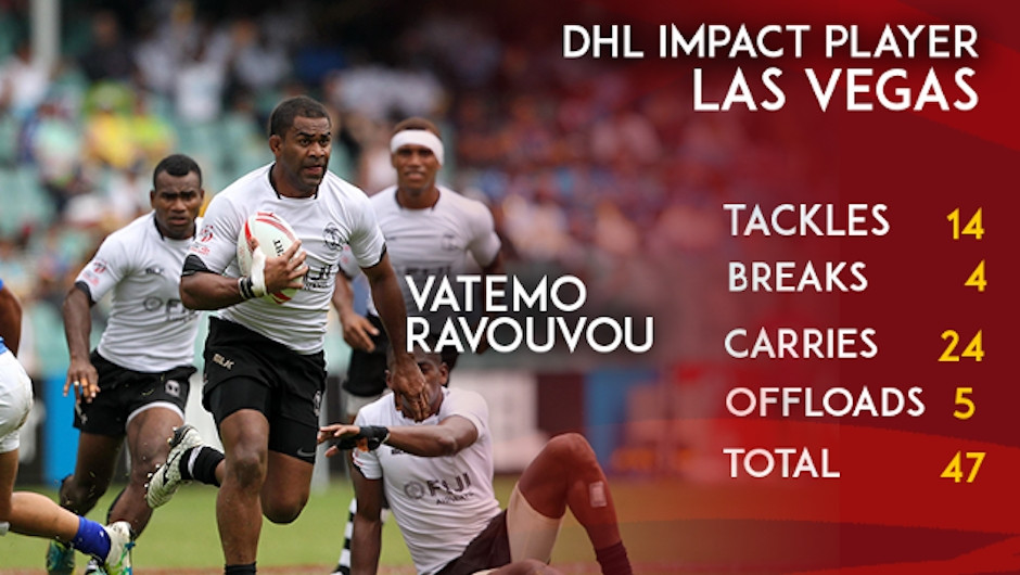 Fiji's Ravouvou scoops up DHL Impact Player Award in Vegas