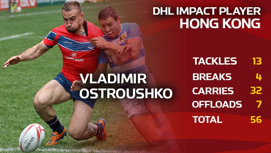 Unstoppable Ostroushko wins DHL Impact Player Award in Hong Kong
