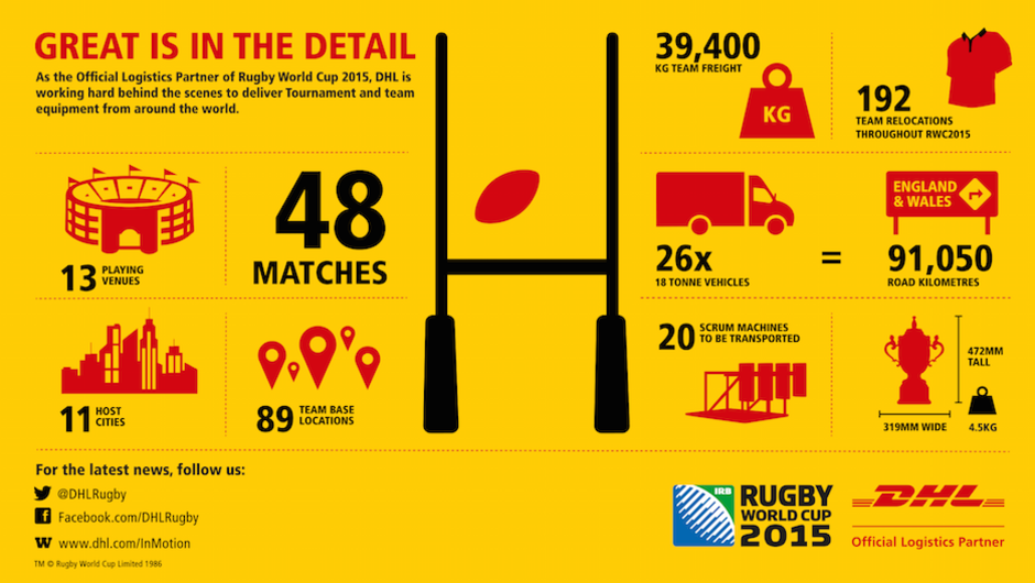 100 Days to Rugby World Cup 2015!