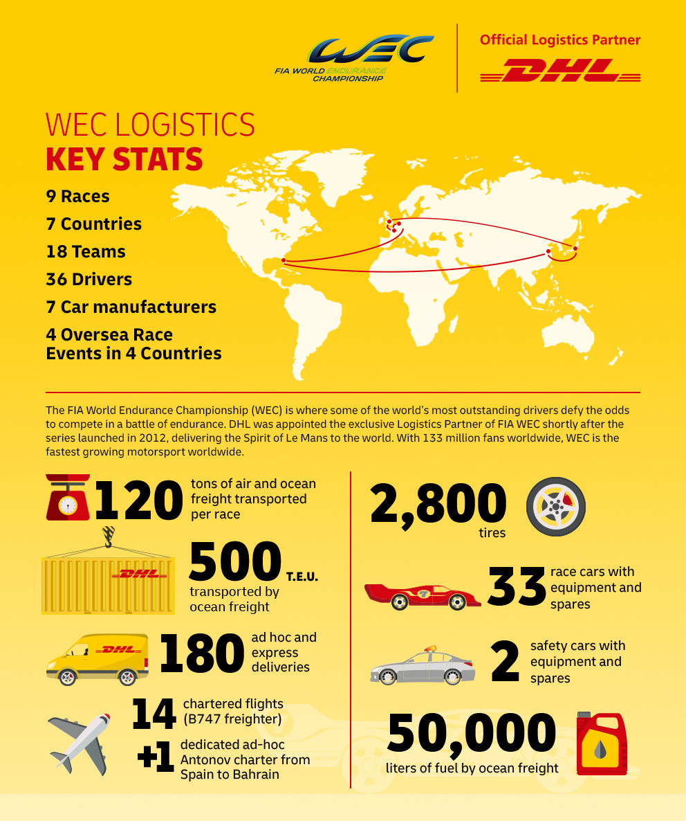 FIA WEC delivered by DHL