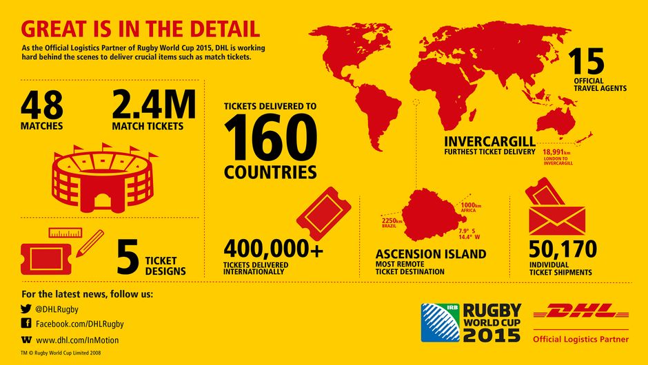 3 Days to Rugby World Cup 2015!