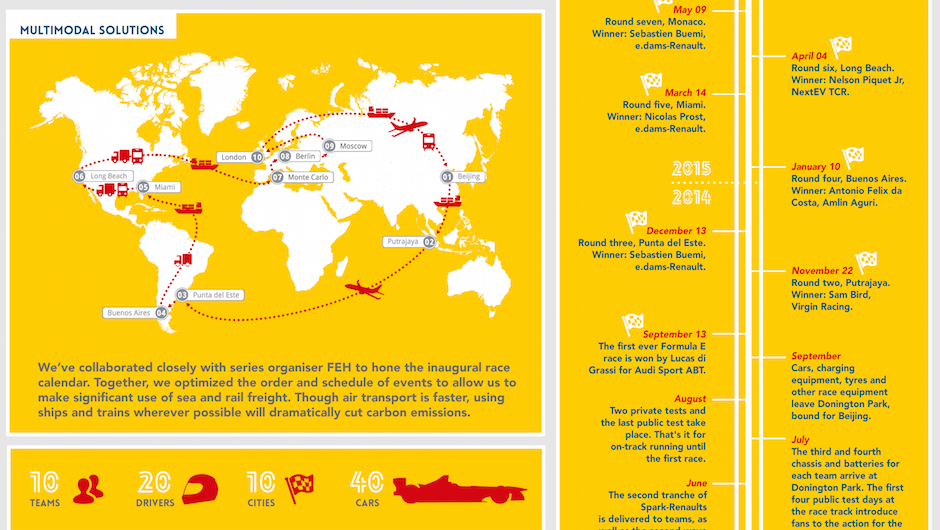 Multimodal solutions dramatically cut carbon emissions