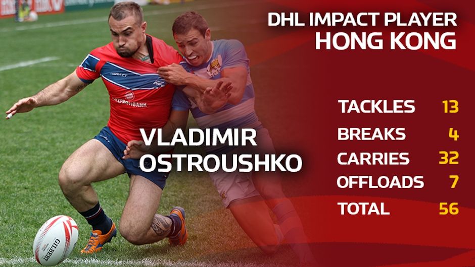 Unstoppable Ostroushko wins DHL Impact Player Award in Hong Kong Unstoppable Ostroushko wins DHL Impact Player Award in Hong Kong
