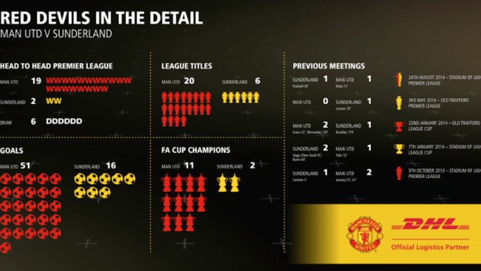 Red Devils in the Detail: United v Sunderland