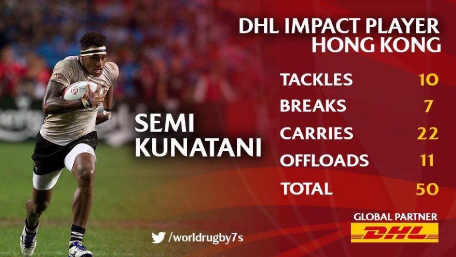 Hong Kong Sevens Impact Player: Semi Kunatani