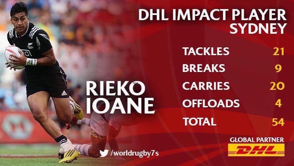 Young Rieko Ioane makes veteran impact