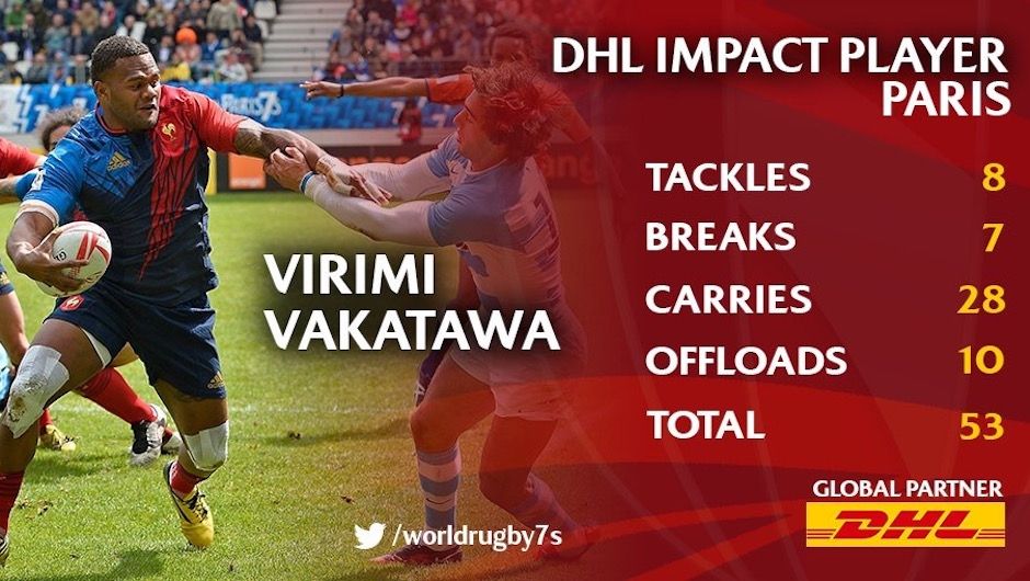 Paris Sevens Impact Player: Virimi Vakatawa