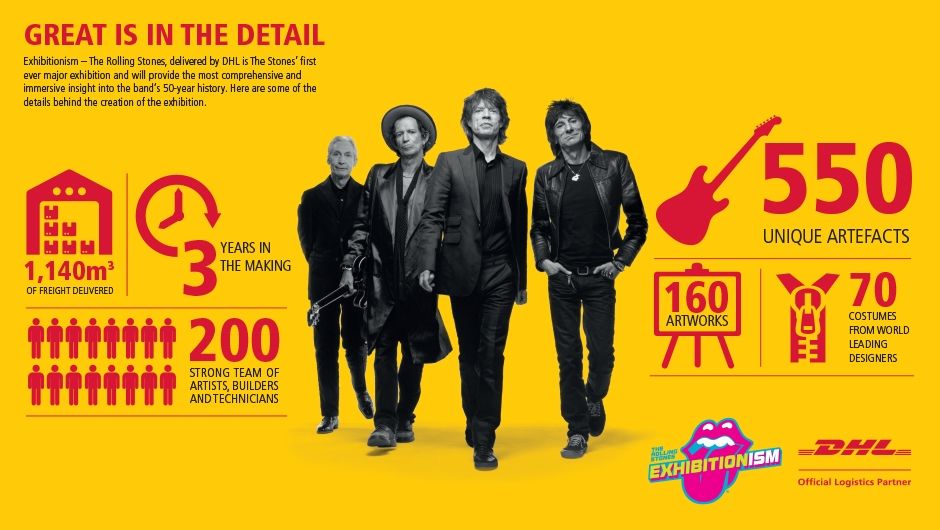 Great is in the Detail – Exhibitionism