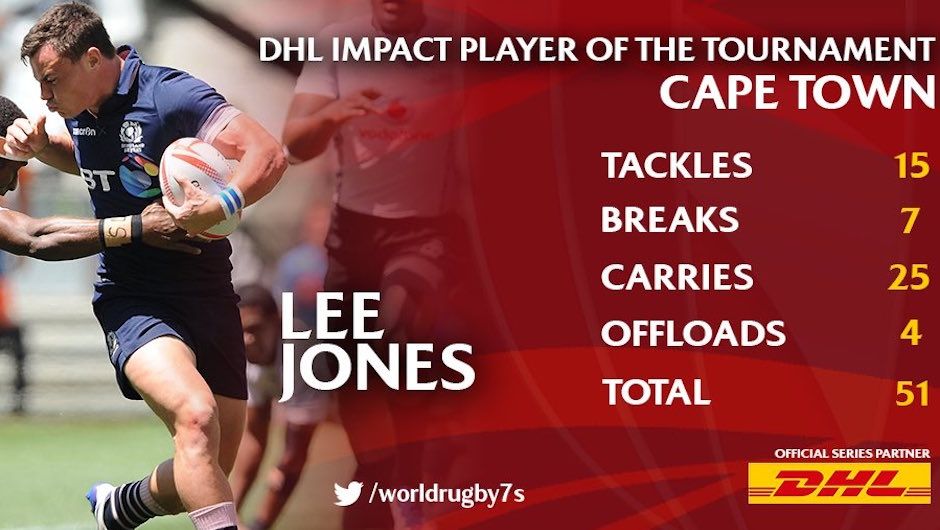 Jones makes impact on Cape Town