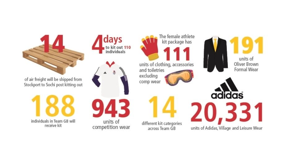 Moving Team GB to Sochi