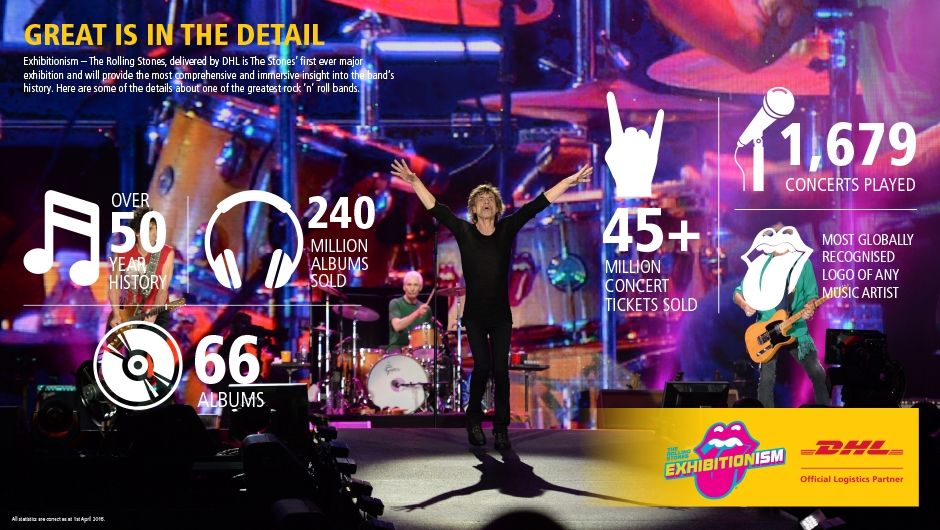 GREAT IS IN THE DETAIL – THE ROLLING STONES